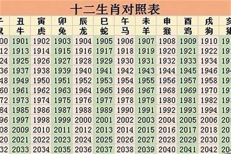 36岁属什么生肖2023|2023年36岁属什么生肖 和什么属相婚配最合适